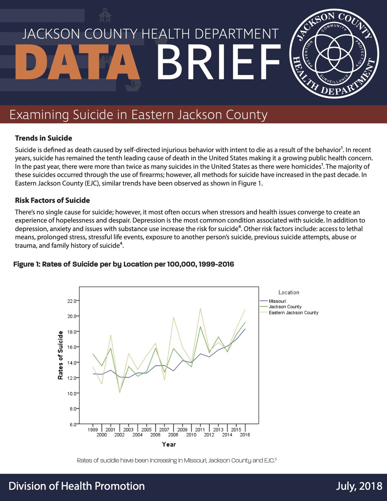 Suicide in Eastern Jackson County Data Brief