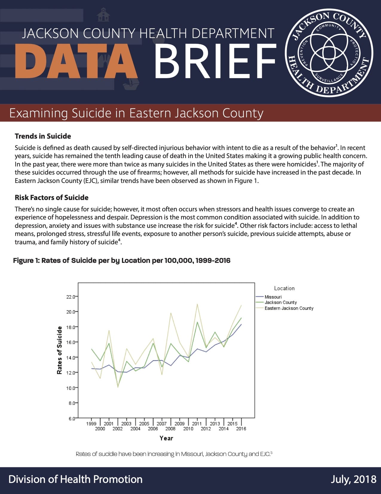 Suicide in Eastern Jackson County Data Brief Suicide in Eastern Jackson County Data Brief