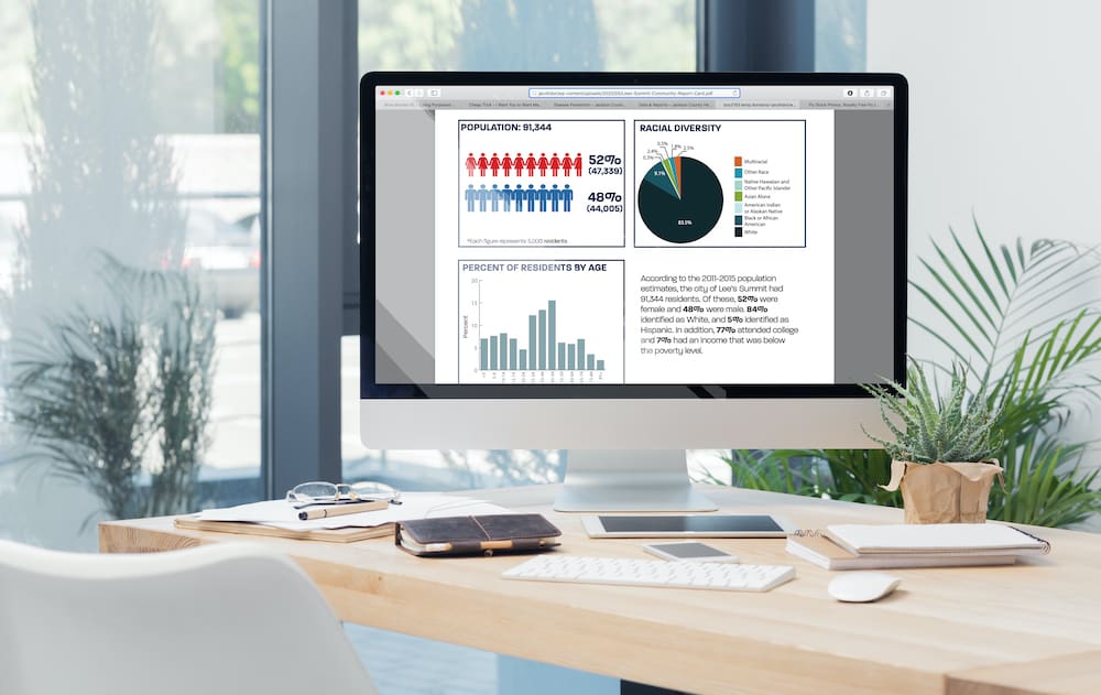 City Report Cards City Report Cards