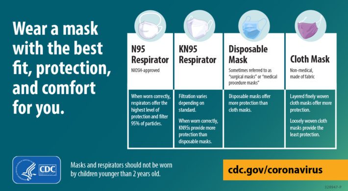 Forhandle Hav chauffør Masks - Jackson County Health Department