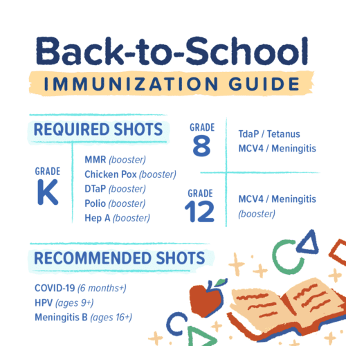 Graphic: Back-to-School Immunization Guide.