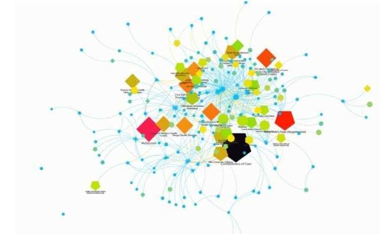 It’s easy to say funding matters – but the process of actually following the money is messy. The safety net includes hundreds of organizations, dozens of funding streams, and systems that were never designed to be interoperable. It felt, at times, like trying to move from stargazing to actually flying a satellite. But if public health can develop better tools to analyze, visualize, and advise on these funding flows, we can help change that. We can be a steward of smarter investment – not just an outside participant in the next grant cycle.
